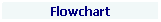 C:\WEBSHARE\WWWROOT\mahnung-online.de\Mahnablauf\ablaufMBeng.htm Textfeld: Flowchart